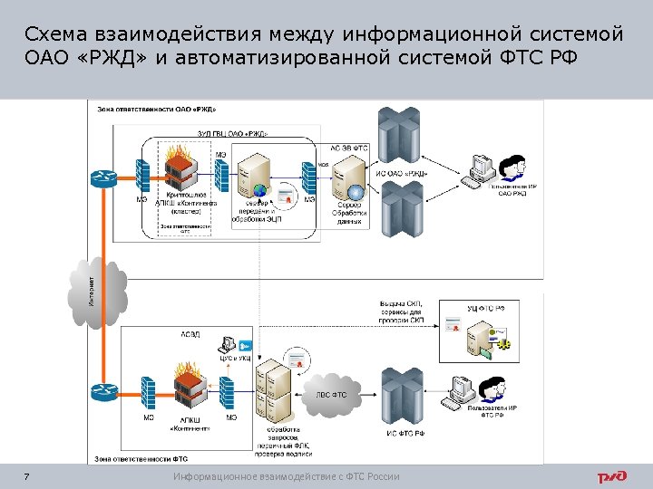 Структура ржд схема руководства