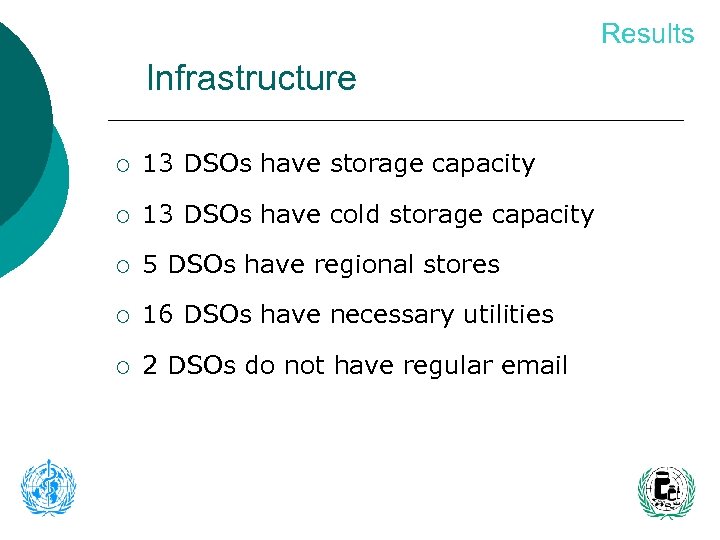 Results Infrastructure ¡ 13 DSOs have storage capacity ¡ 13 DSOs have cold storage