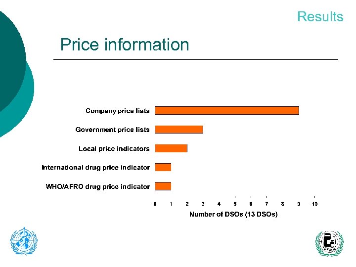 Results Price information 