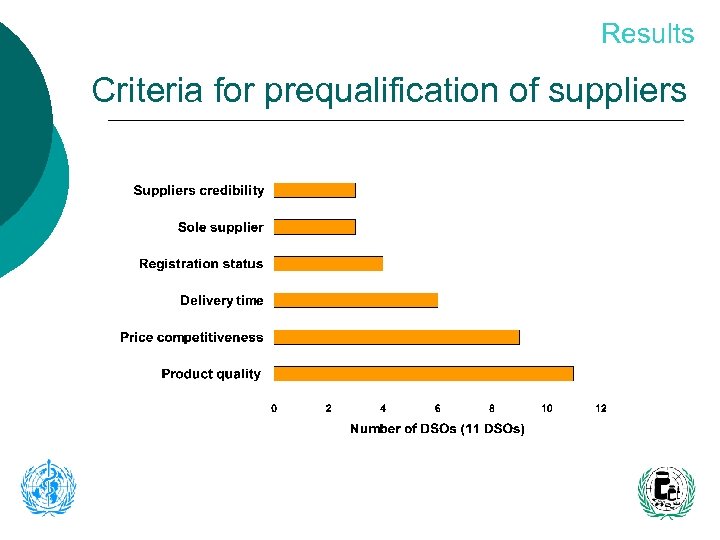 Results Criteria for prequalification of suppliers 