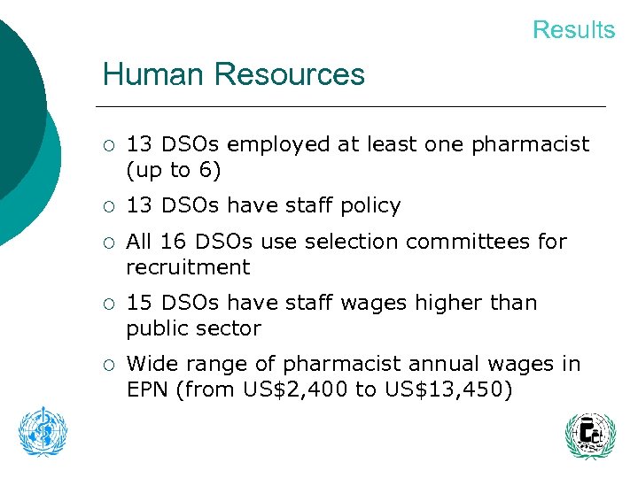 Results Human Resources ¡ 13 DSOs employed at least one pharmacist (up to 6)