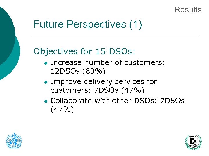 Results Future Perspectives (1) Objectives for 15 DSOs: l l l Increase number of