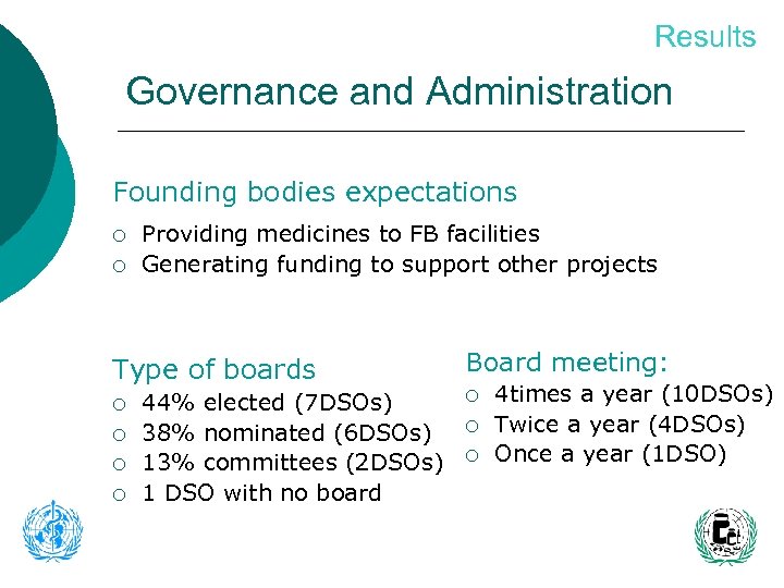 Results Governance and Administration Founding bodies expectations ¡ ¡ Providing medicines to FB facilities