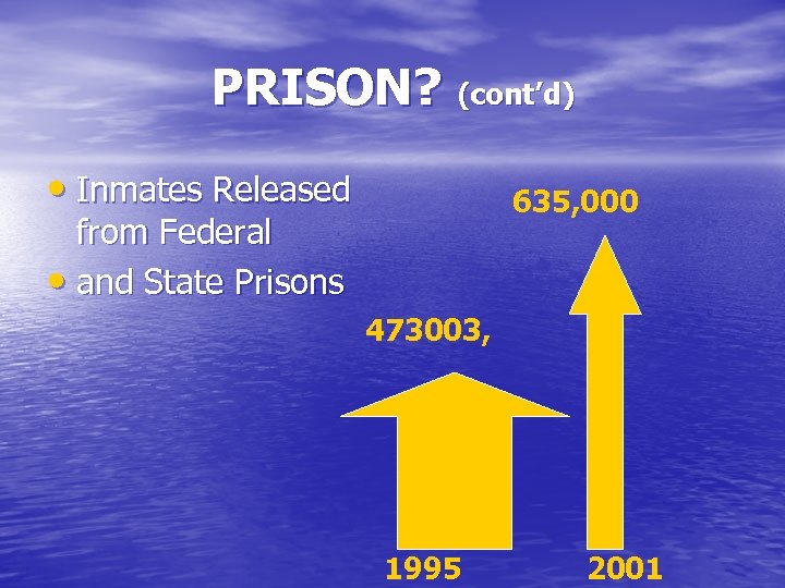 PRISON? (cont’d) • Inmates Released 635, 000 from Federal • and State Prisons 473003,