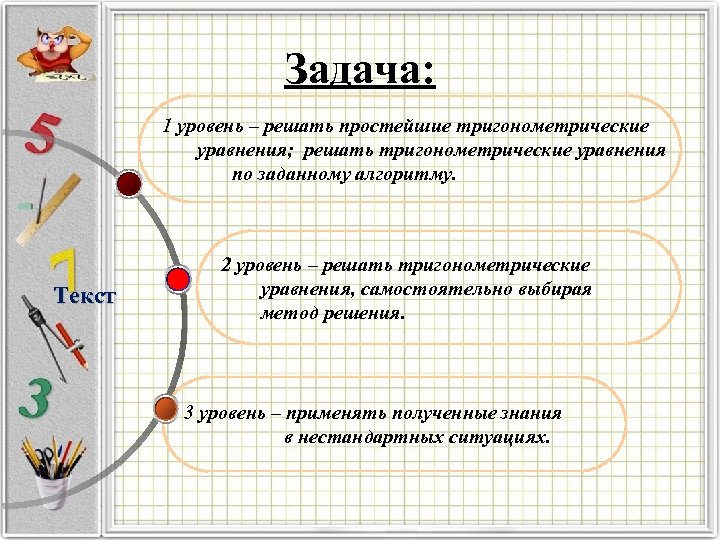 Задача: 1 уровень – решать простейшие тригонометрические уравнения; решать тригонометрические уравнения по заданному алгоритму.