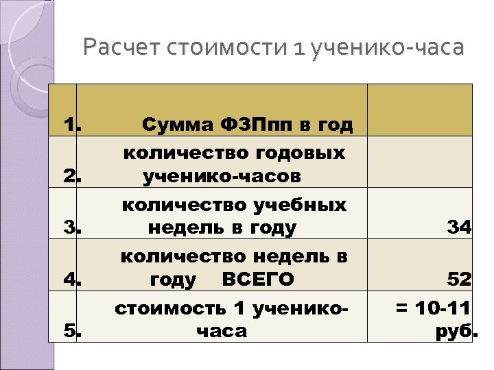 Оплата часов преподавателям