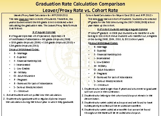 Graduation Rate Calculation Comparison Leaver/Proxy Rate vs. Cohort Rate Leaver/Proxy Rate Calculation for AYP
