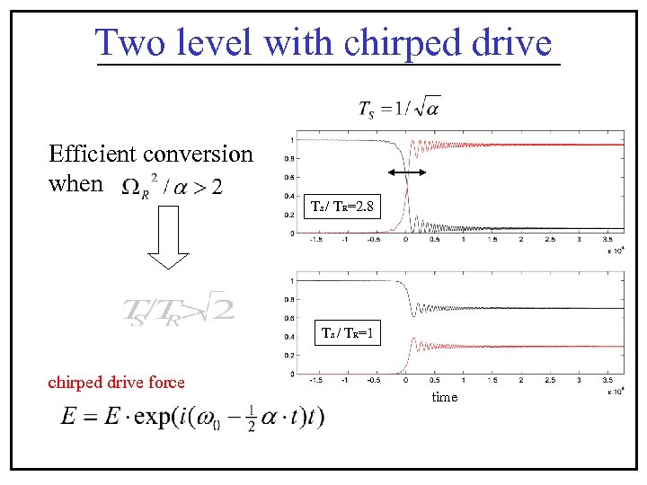 Two level with chirped drive Efficient conversion when Ts / TR=2. 8 Ts /