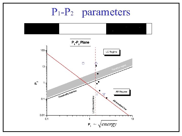 P 1 -P 2 parameters . 