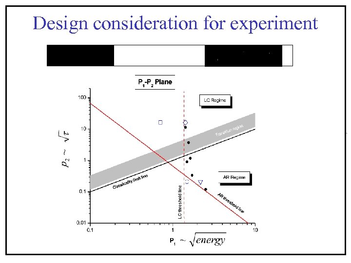 Design consideration for experiment . 