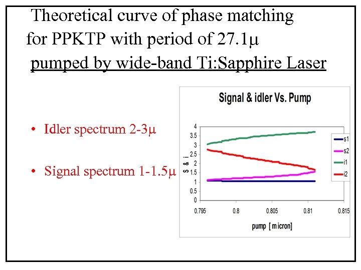 Theoretical curve of phase matching for PPKTP with period of 27. 1 m pumped