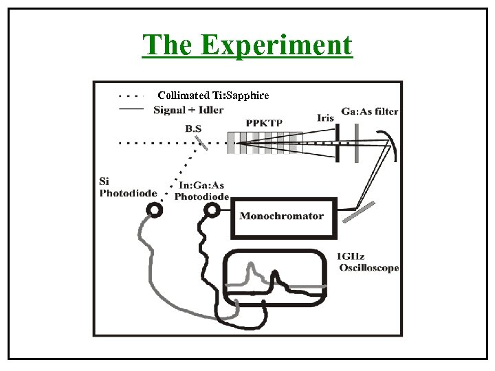 The Experiment Collimated Ti: Sapphire 