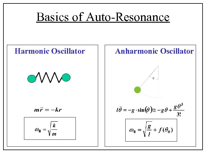Basics of Auto-Resonance Harmonic Oscillator Anharmonic Oscillator 