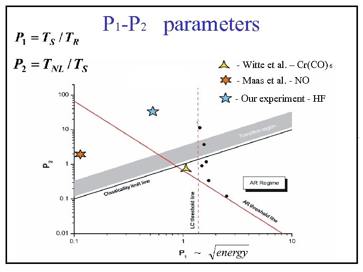 P 1 -P 2 parameters - Witte et al. – Cr(CO) 6 - Maas