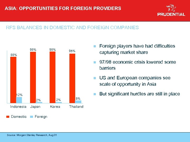 ASIA: OPPORTUNITIES FOREIGN PROVIDERS RFS BALANCES IN DOMESTIC AND FOREIGN COMPANIES n 97/98 economic