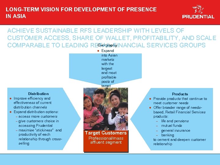 LONG-TERM VISION FOR DEVELOPMENT OF PRESENCE IN ASIA ACHIEVE SUSTAINABLE RFS LEADERSHIP WITH LEVELS