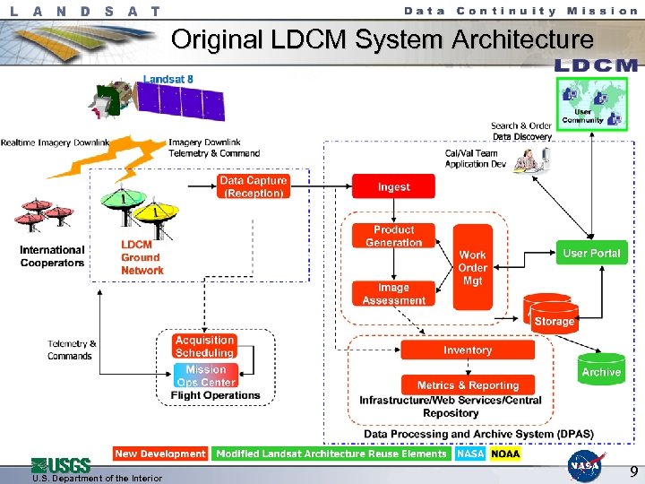 Original LDCM System Architecture U. S. Department of the Interior 9 