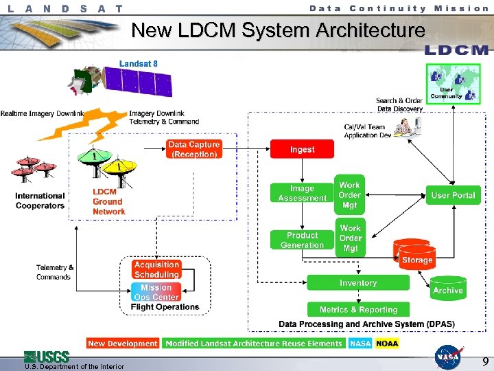 New LDCM System Architecture U. S. Department of the Interior 9 