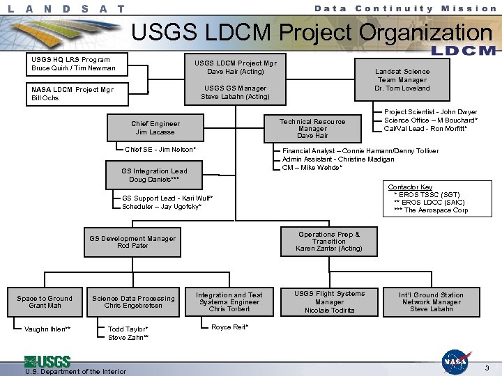USGS LDCM Project Organization USGS HQ LRS Program Bruce Quirk / Tim Newman USGS