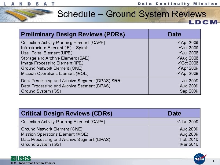 Schedule – Ground System Reviews Preliminary Design Reviews (PDRs) Collection Activity Planning Element (CAPE)
