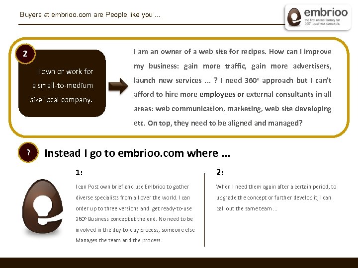 Buyers at embrioo. com are People like you. . . I am an owner