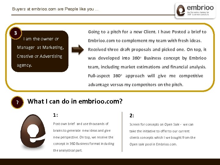 Buyers at embrioo. com are People like you. . . 3 Going to a
