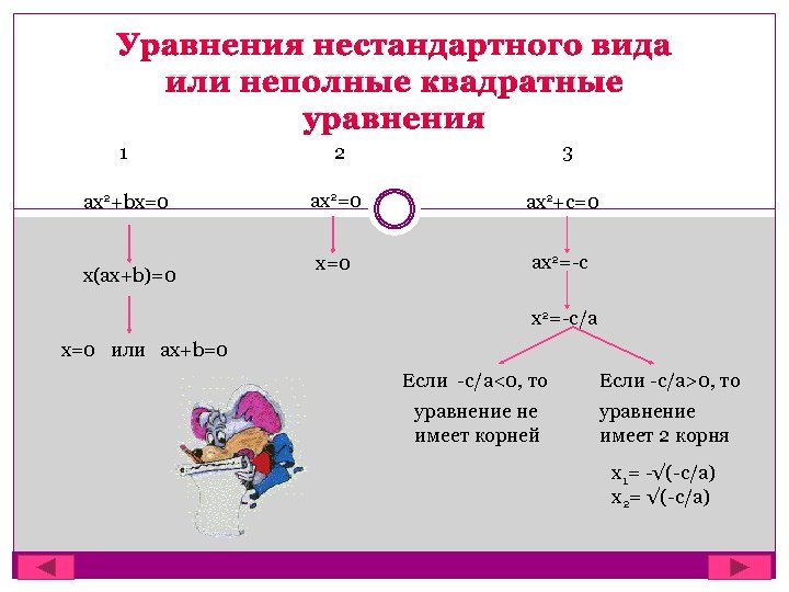 Уравнения нестандартного вида или неполные квадратные уравнения 1 2 3 ax 2+bx=0 ax 2+c=0