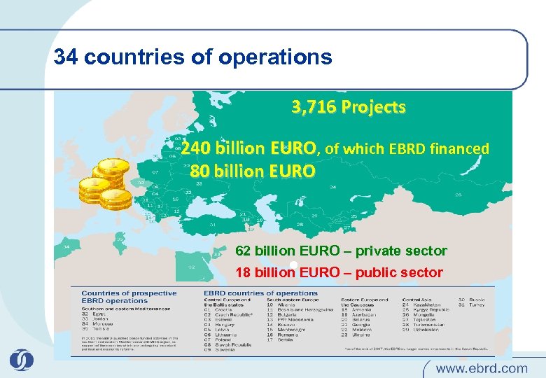 34 countries of operations 3, 716 Projects 240 billion EURO, of which EBRD financed