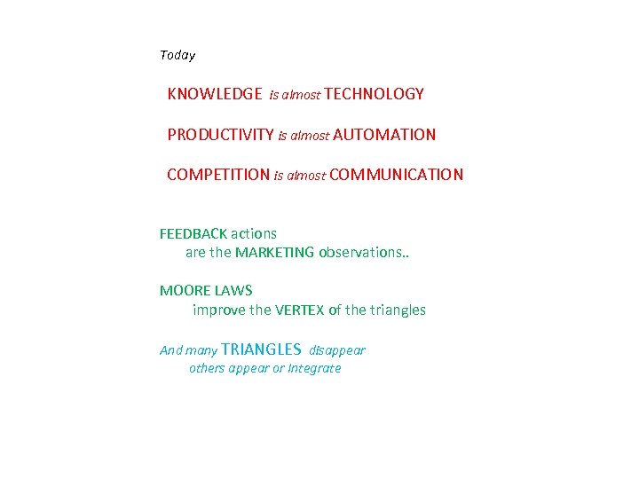 Today KNOWLEDGE is almost TECHNOLOGY PRODUCTIVITY is almost AUTOMATION COMPETITION is almost COMMUNICATION FEEDBACK