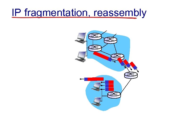 IP fragmentation, reassembly 
