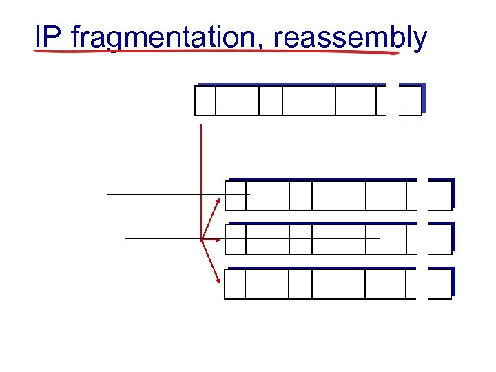 IP fragmentation, reassembly 