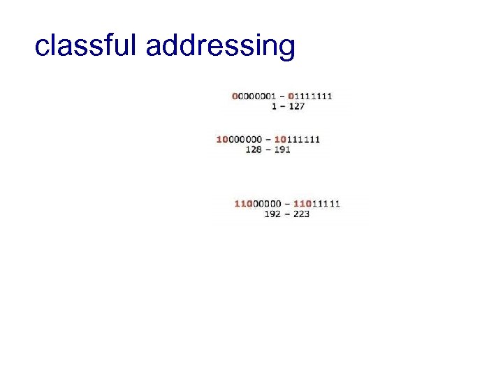 classful addressing 