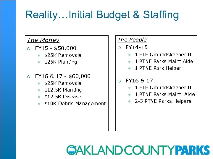 Reality…Initial Budget & Staffing The Money ¡ FY 15 - $50, 000 l l