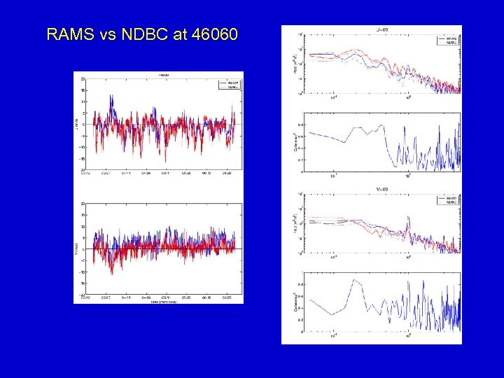 RAMS vs NDBC at 46060 