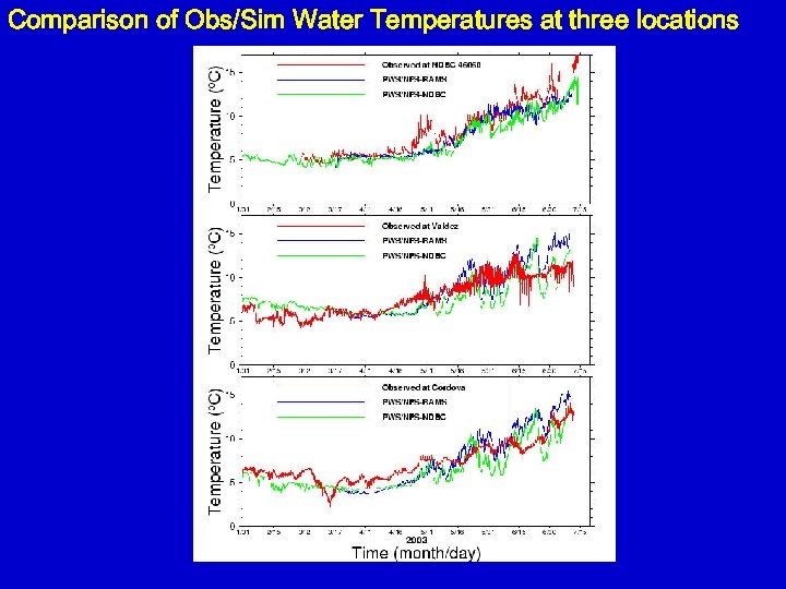Comparison of Obs/Sim Water Temperatures at three locations 