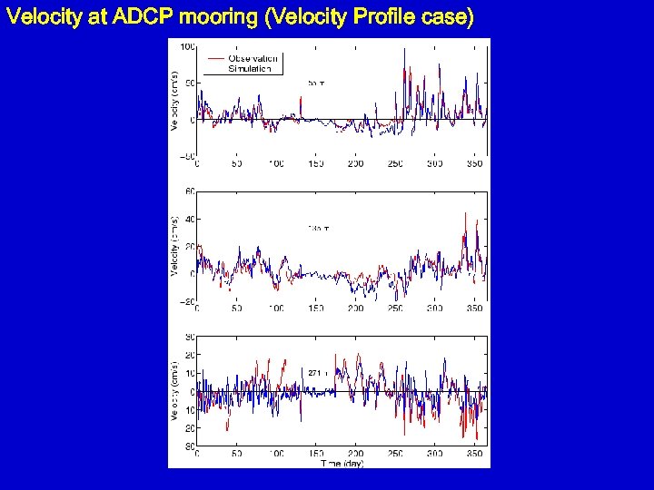 Velocity at ADCP mooring (Velocity Profile case) 