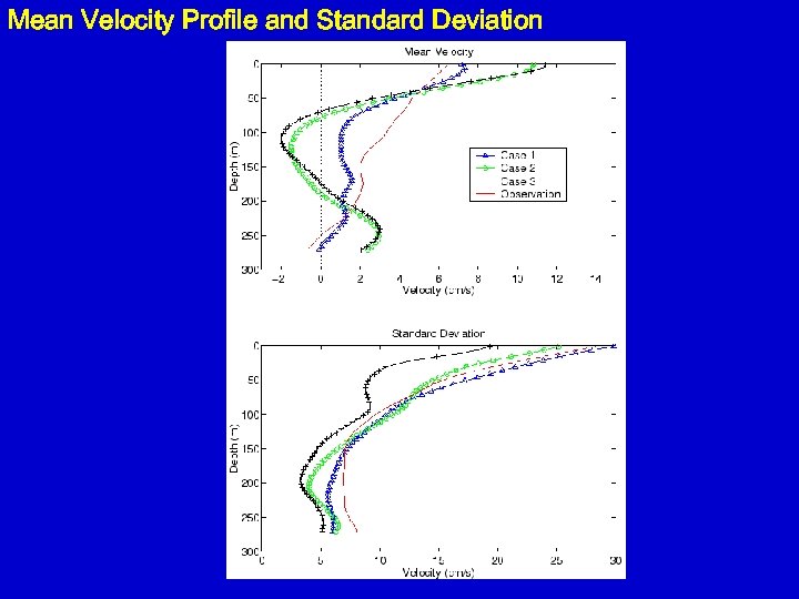 Mean Velocity Profile and Standard Deviation 