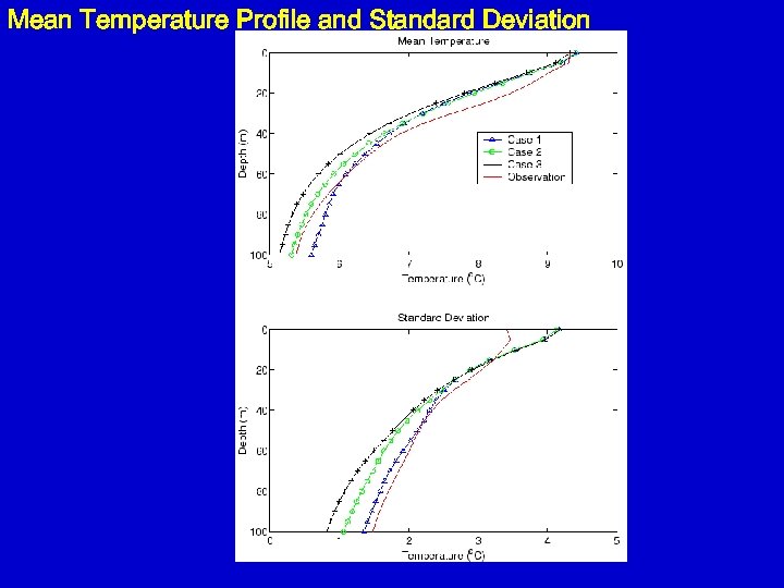Mean Temperature Profile and Standard Deviation 