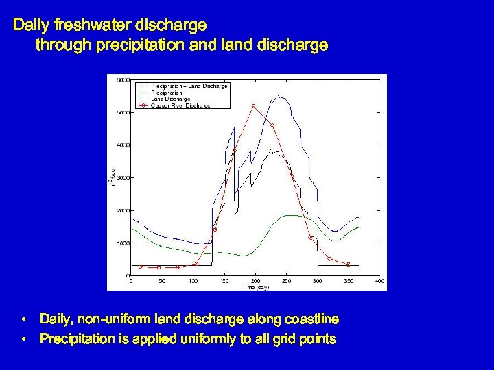 Daily freshwater discharge through precipitation and land discharge • Daily, non-uniform land discharge along