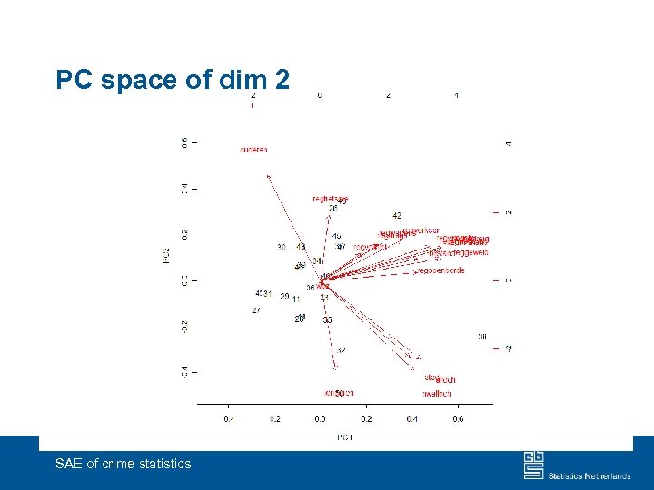 PC space of dim 2 SAE of crime statistics 