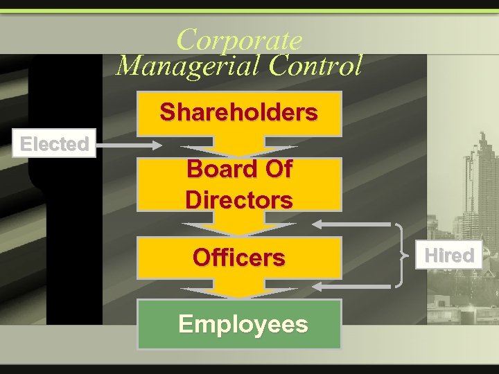 Corporate Managerial Control Shareholders Elected Board Of Directors Officers Employees Hired 