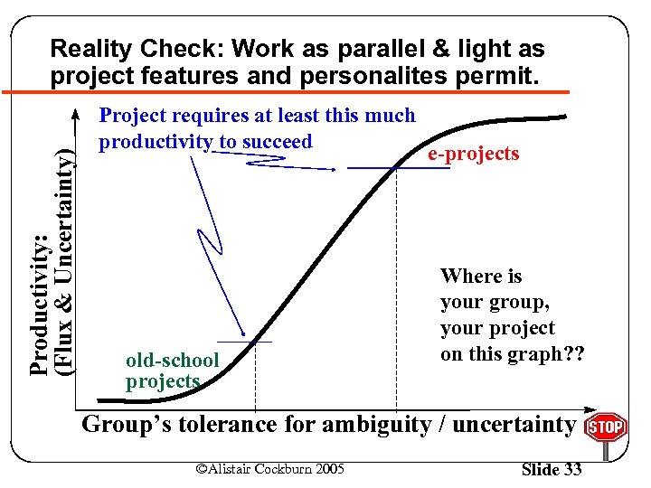Productivity: (Flux & Uncertainty) Reality Check: Work as parallel & light as project features