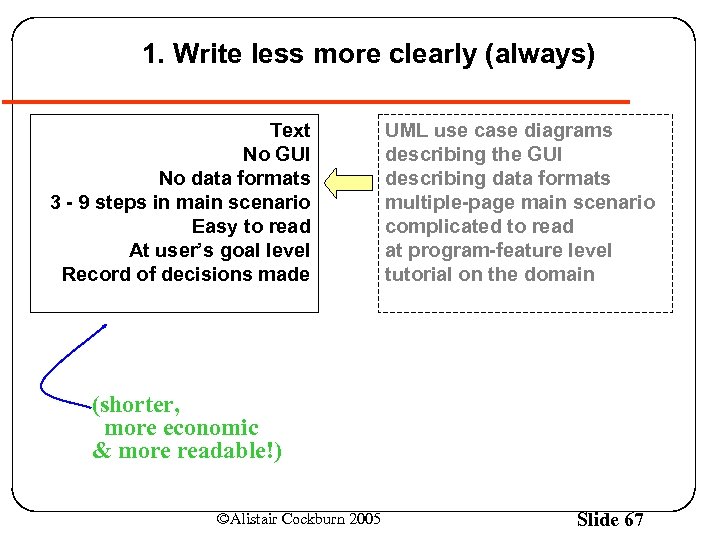 1. Write less more clearly (always) Text No GUI No data formats 3 -