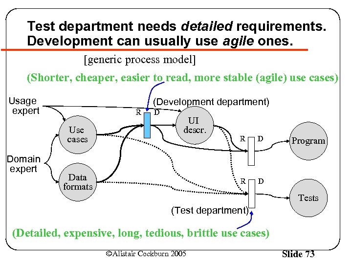Test department needs detailed requirements. Development can usually use agile ones. [generic process model]