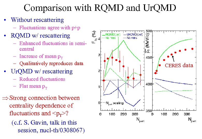 Comparison with RQMD and Ur. QMD • Without rescattering – Fluctuations agree with p+p
