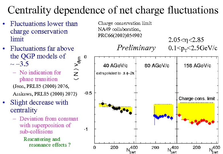 Centrality dependence of net charge fluctuations • Fluctuations lower than charge conservation limit •