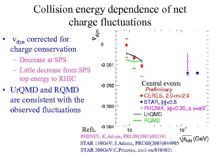 Collision energy dependence of net charge fluctuations • ndyn corrected for charge conservation –