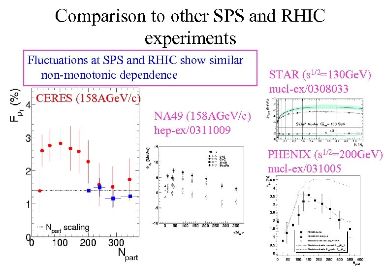 Comparison to other SPS and RHIC experiments Fluctuations at SPS and RHIC show similar