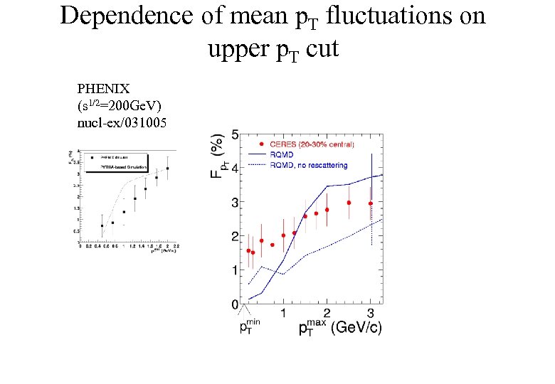 Dependence of mean p. T fluctuations on upper p. T cut PHENIX (s 1/2=200