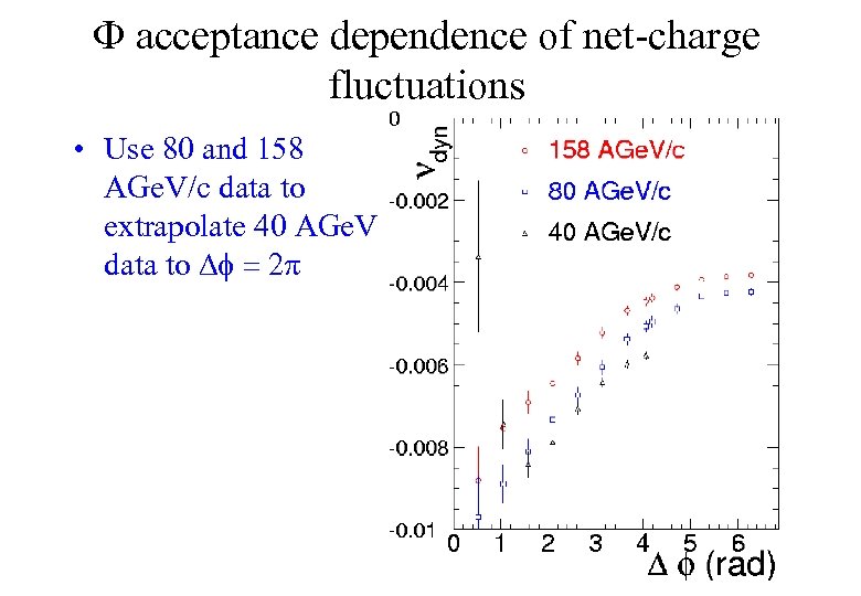 F acceptance dependence of net-charge fluctuations • Use 80 and 158 AGe. V/c data